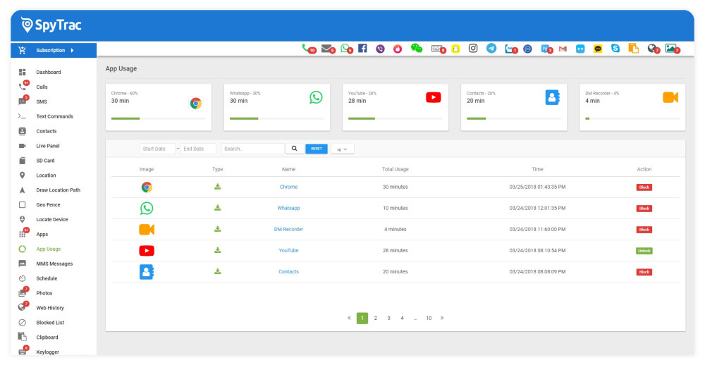 App monitoring on SpyTrac